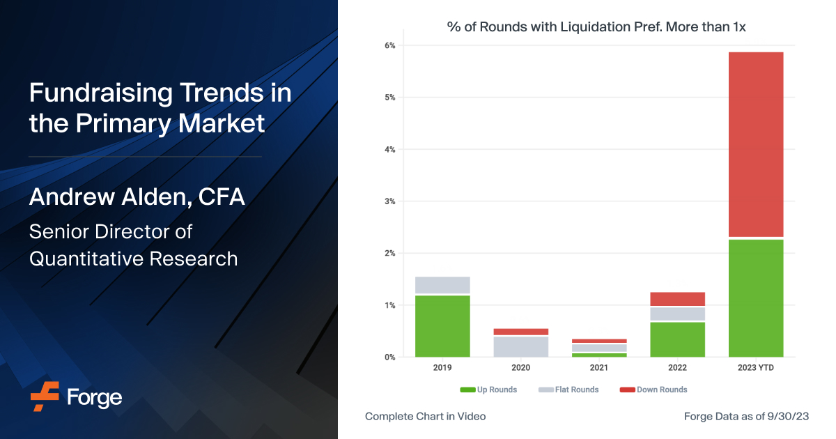 Video Fundraising Trends in the Private Market