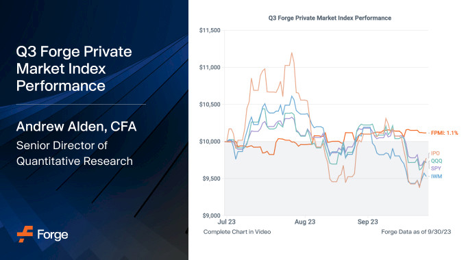 Q3 Forge Private Market Index performance