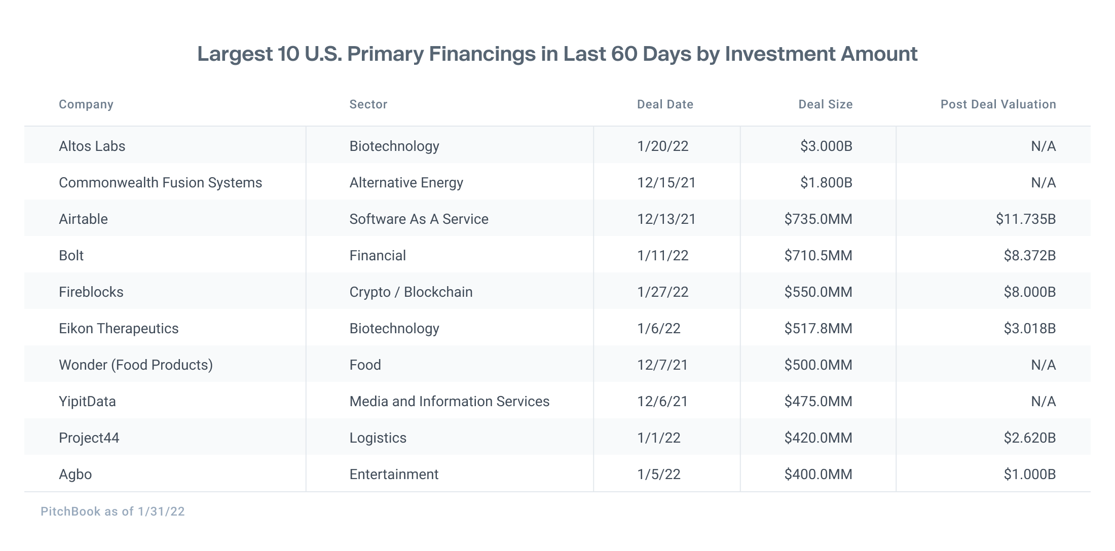 Forge data table showing largest 10 US private companies primary financings in the last 60 days and post deal valuation