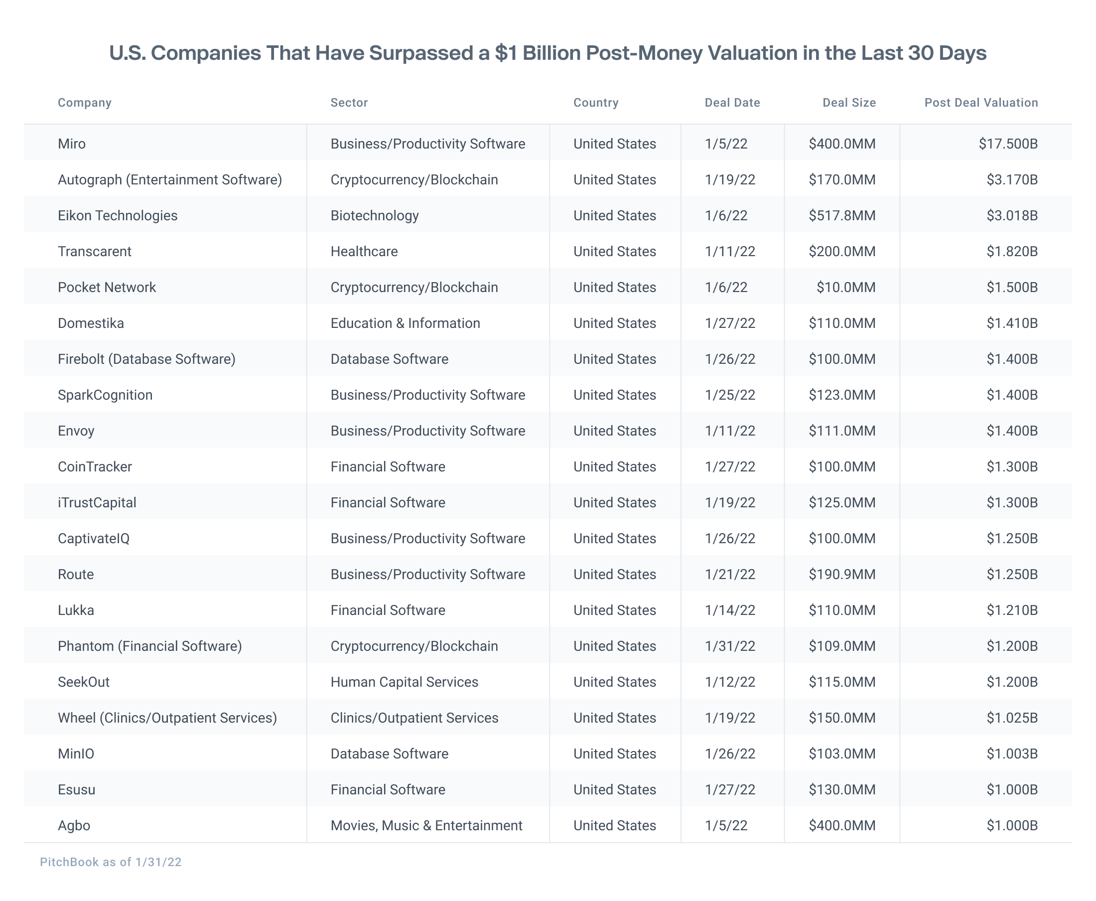 Forge data table showing US private companies that have a $1 billion post money valuation or more in the last 30 days