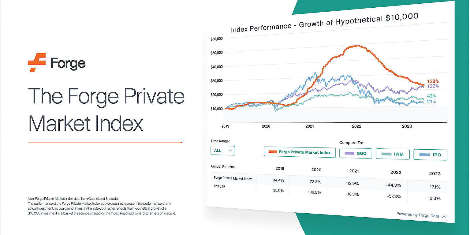 Introducing the Forge Private Market Index