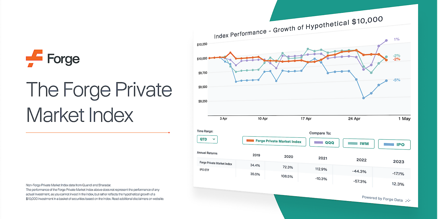 Behind Forge’s Private Market Index